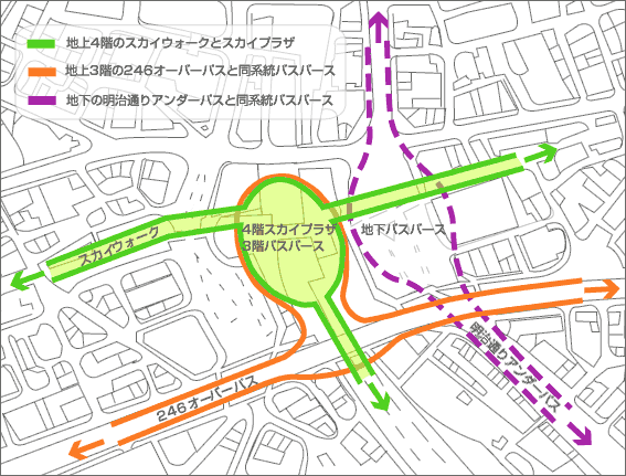 コンセプト 2 の図
