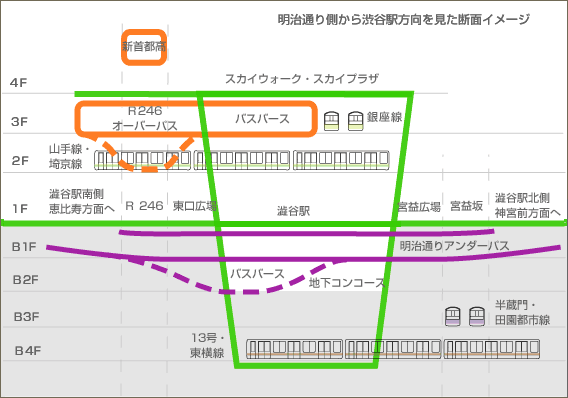 コンセプト 3 の図